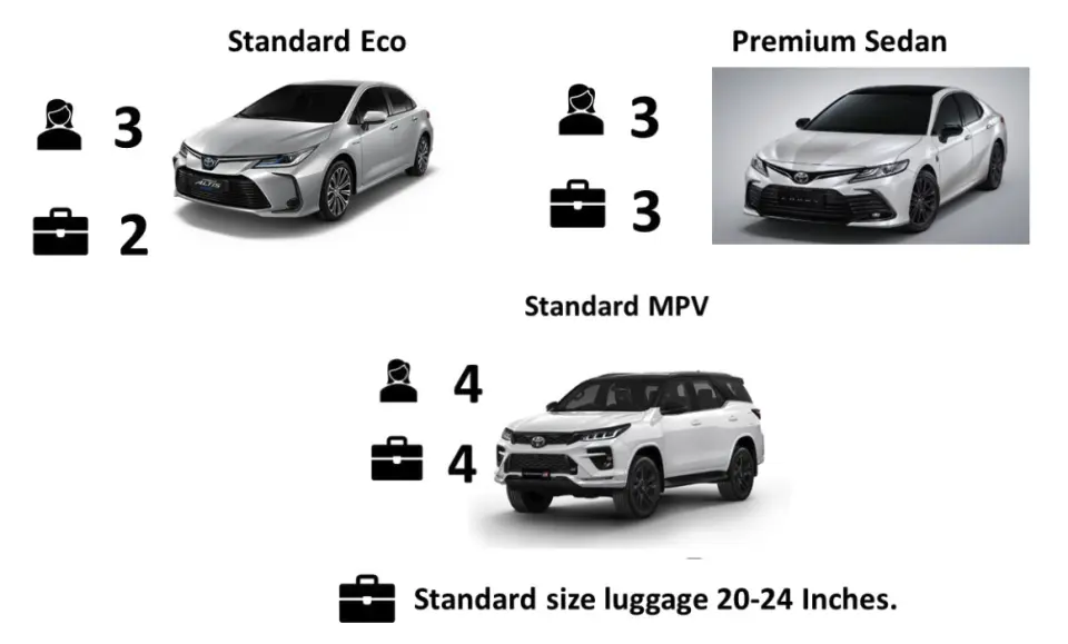 Vehicle Info