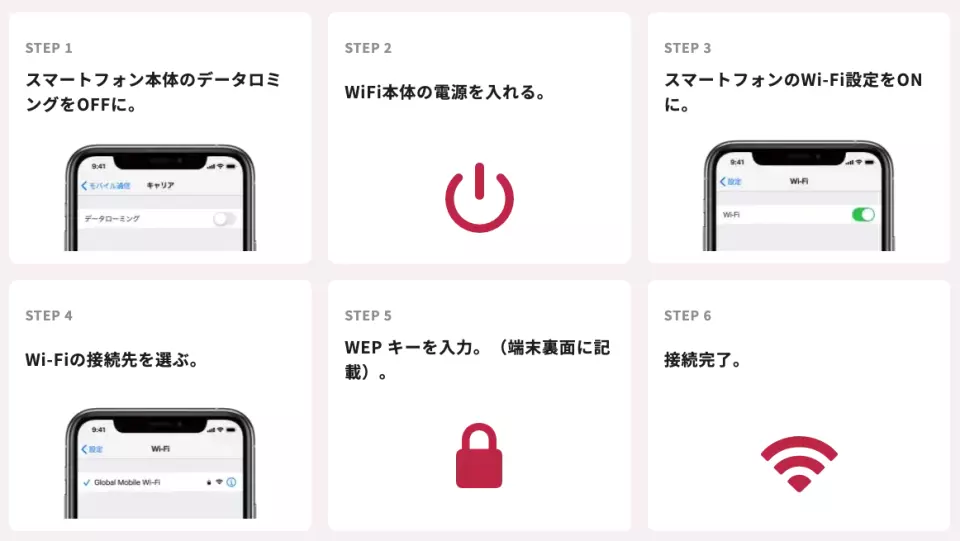 スマートフォンをハワイWiFiルーターに接続する6つの簡単なステップを図解で解説し、旅行者が4G高速無制限インターネットを素早く設定。