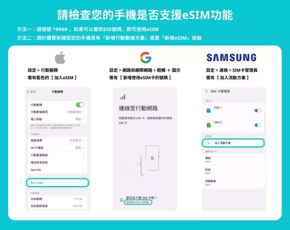 購買前請先確認您的裝置適用eSIM，發送 eSIM QR code後，此產品不可退款