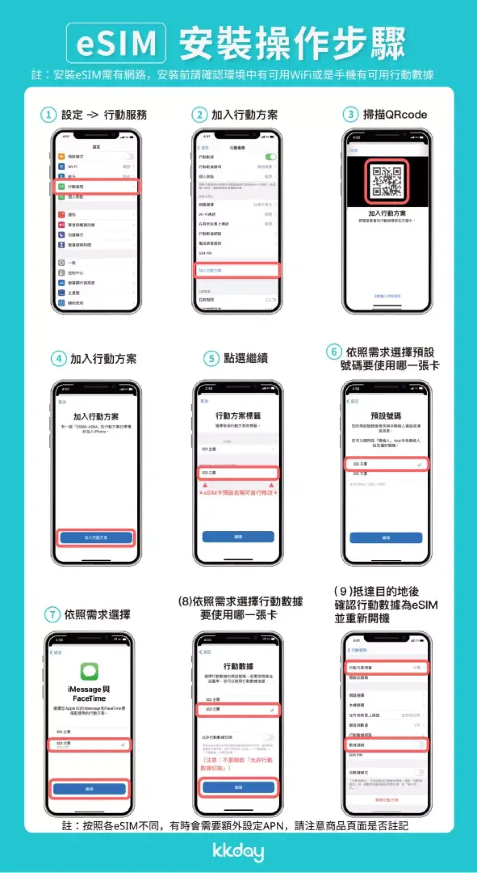 eSIM安裝說明