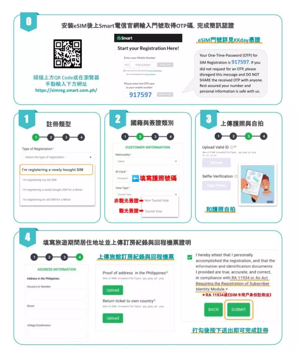 啟用eSIM需先至Smart官網註冊(https://simreg.smart.com.ph/)，如所需資訊缺漏或提供的資訊與證件照片不符，系統無法自動判斷會轉由專人審查（審查時間較長）