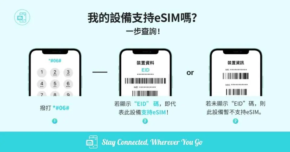 简体中文图示指南，说明如何在手机上输入*#06#快速查询EID号码，确认您的设备是否支持马来西亚eSIM服务。
