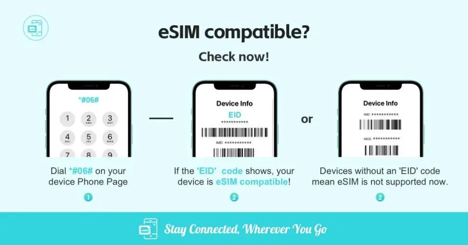 English infographic demonstrating how to dial *#06# on your phone to check the EID number and quickly determine if your device supports Malaysia eSIM.