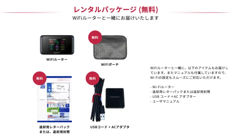 フランスWiFiレンタルセットの無料付属品画像、ルーター、ポーチ、返却用レターパック、充電ケーブルを含み、空港受取と便利な郵送返却サービスを提供。