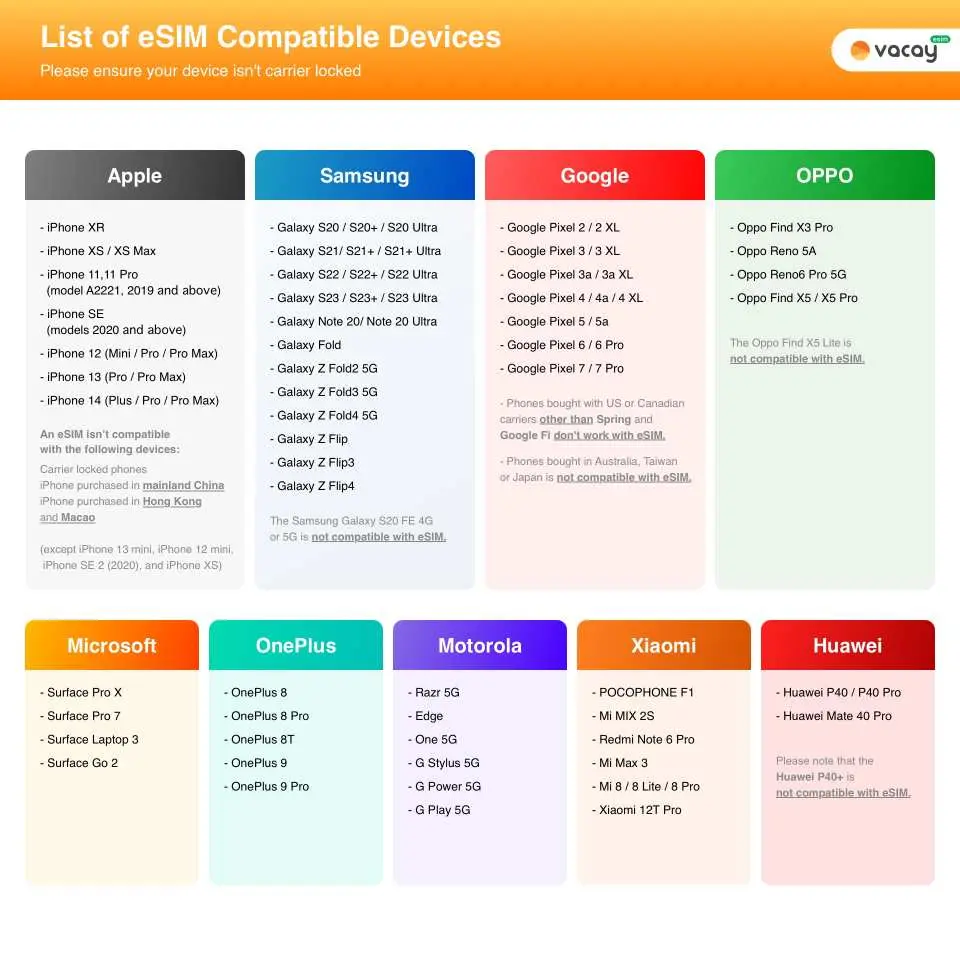 Please take note of the devices compatible with e-SIM