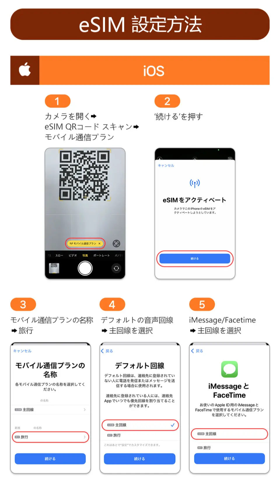 iOSデバイスのeSIM設定ガイド（日本語版）。QRコードのスキャン、eSIMのアクティベーション、モバイルデータの設定を詳細に図示し、iPhoneユーザーが韓国でSKT高速ワイヤレスネットワークを手軽に利用できるようにします。