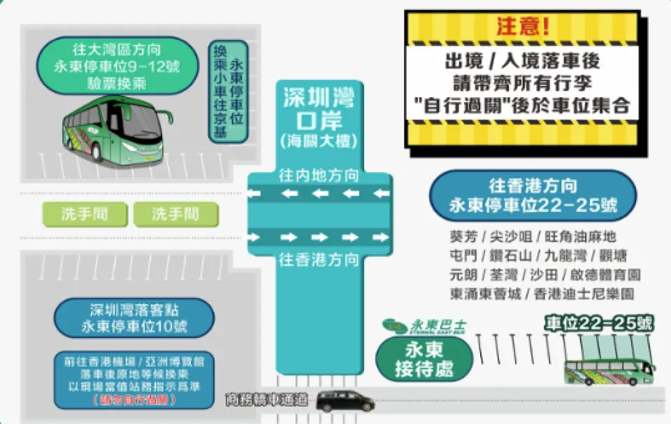 由2025年9月 3日起，深圳湾口岸上车位由原41、42 停车位搬迁往22、23、24、25号停车位。