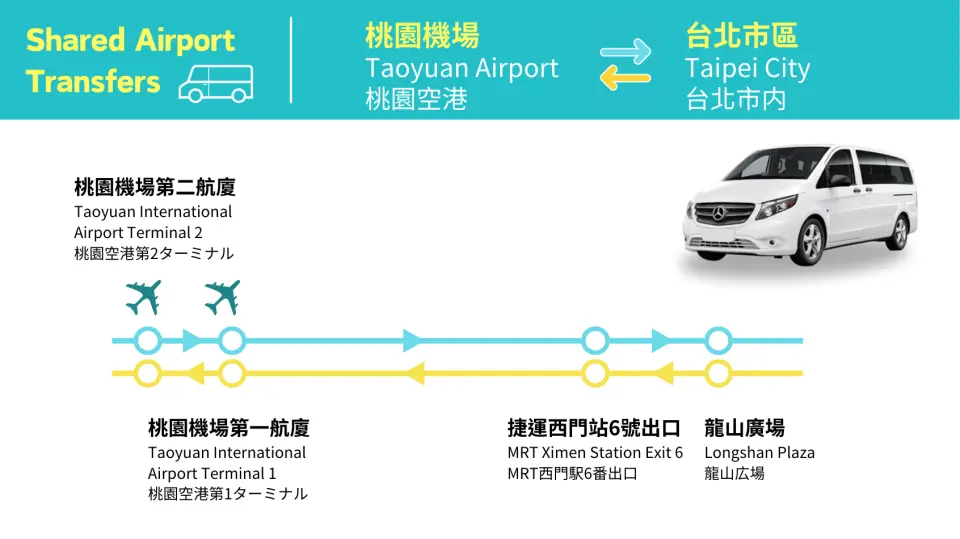桃園機場往返台北市區—交通路線