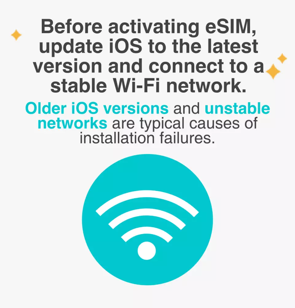 English instructions for eSIM activation, advising users to update iOS to the latest version and connect to a stable Wi-Fi network for a successful installation.
