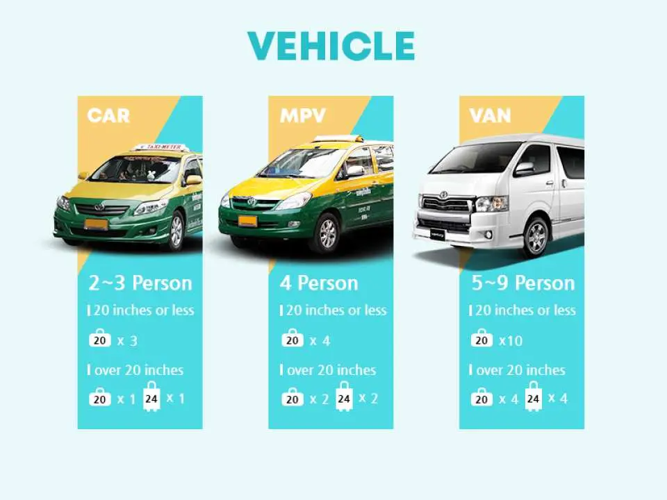 An infographic showing Thailand day tour transfer options, detailing passenger and luggage capacities for cars, MPVs, and vans, assisting guests in choosing suitable transportation.