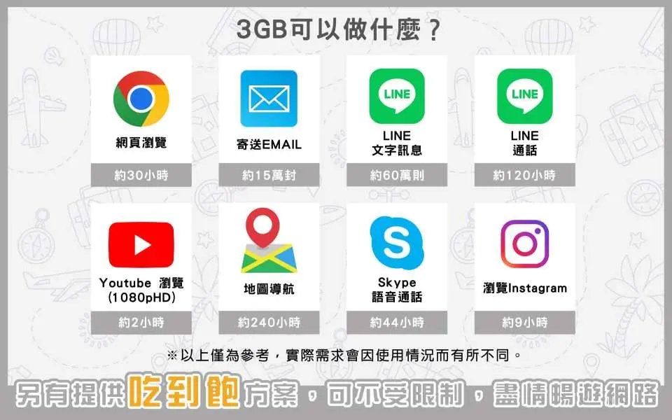 3GB可以做什麼？