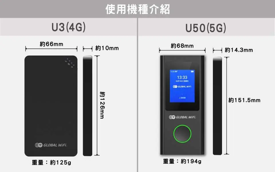 使用機種