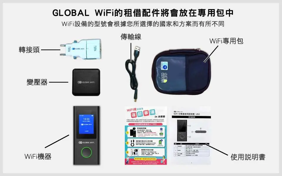 WiFi配件（轉接頭為選購項目）