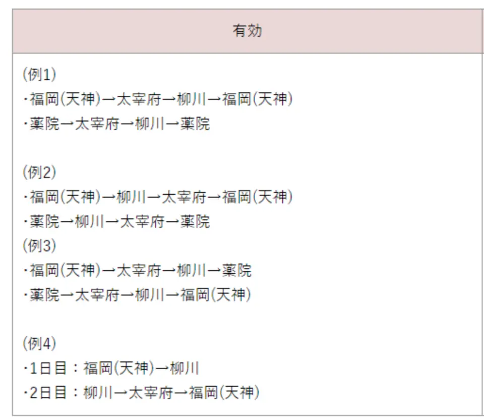 西鐵太宰府柳川觀光套票的建議行程路線範例，包含多種福岡市區至太宰府與柳川的交通規劃選項。