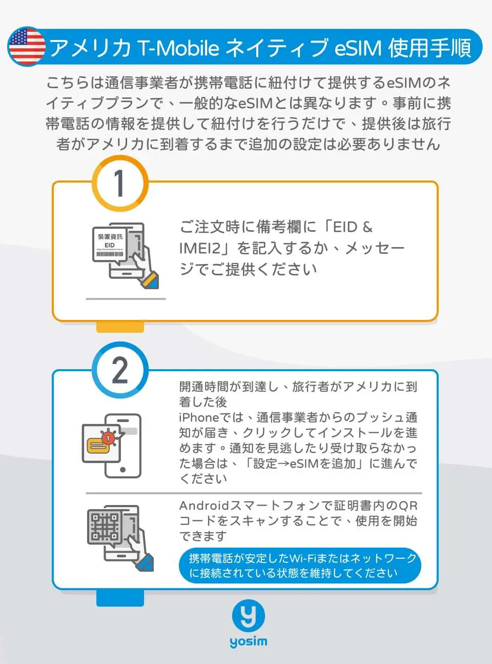 日本語版T-mobileアメリカeSIM設定プロセス。注文時にEIDとIMEI2を提供し、アメリカ到着後に携帯通知またはQRコードスキャンで有効化。
