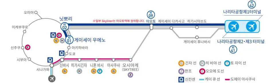 한국어 게이세이 스카이라이너 전철 노선도로, 나리타 공항에서 도쿄 시내까지의 빠른 교통편과 주요 역 및 편리한 지하철 환승 정보를 상세히 안내하여 한국인 여행객에게 서비스를 제공합니다.