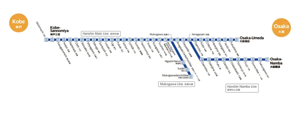 阪神電車 24 小時票路線圖
