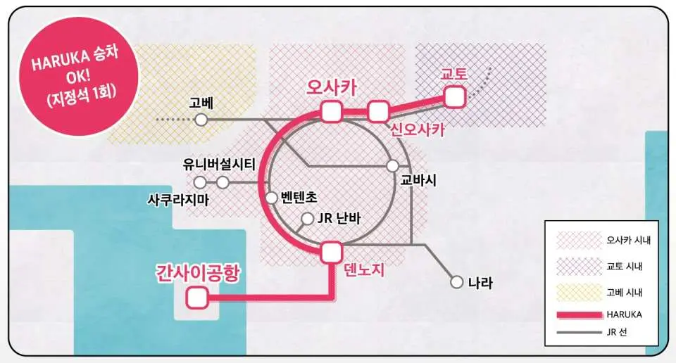 간사이 공항 특급 하루카의 한국어 노선도. 간사이 공항 KIX에서 오사카, 교토, 고베, 나라 등지로의 빠른 연결을 보여주며, 한국 여행객의 일정 계획에 유용합니다.