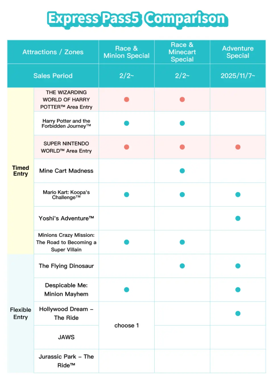 익스프레스 패스 5 일람. ※최종 업데이트 시간 2026년 2월