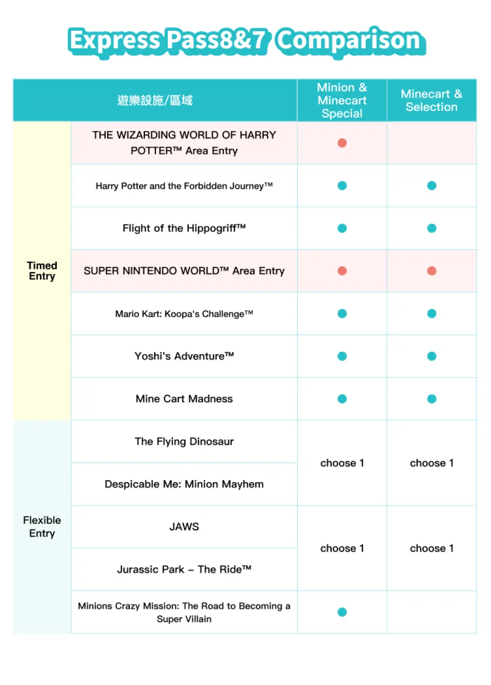 익스프레스 패스 8 & 7 일람. ※최종 업데이트 시간 2026년 2월