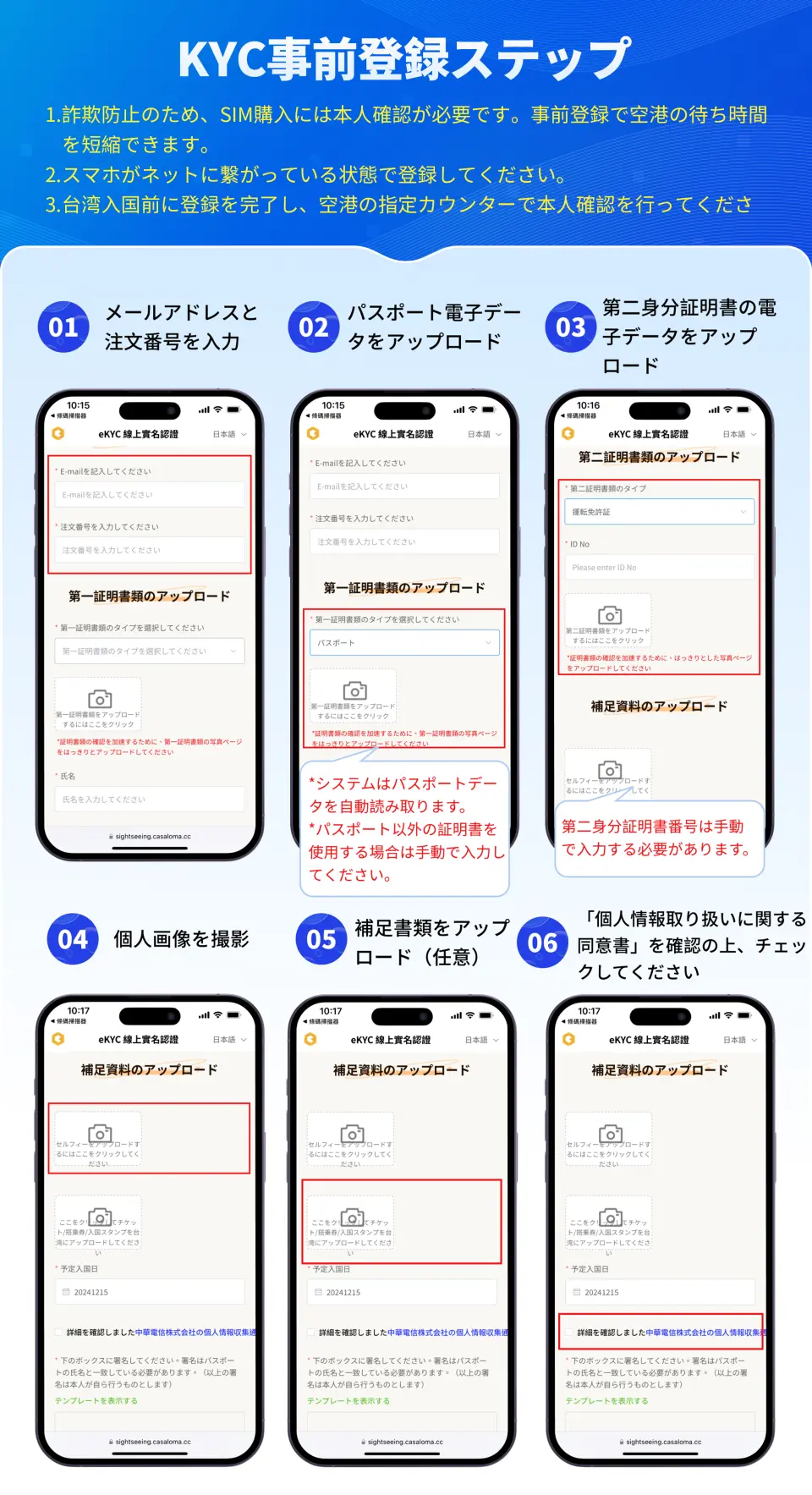 日本人旅行者向け台湾SIMカードKYC事前登録ステップ1-6。スマートフォンの画面で、メールアドレス入力、パスポートやその他の身分証明書アップロード方法を図解。