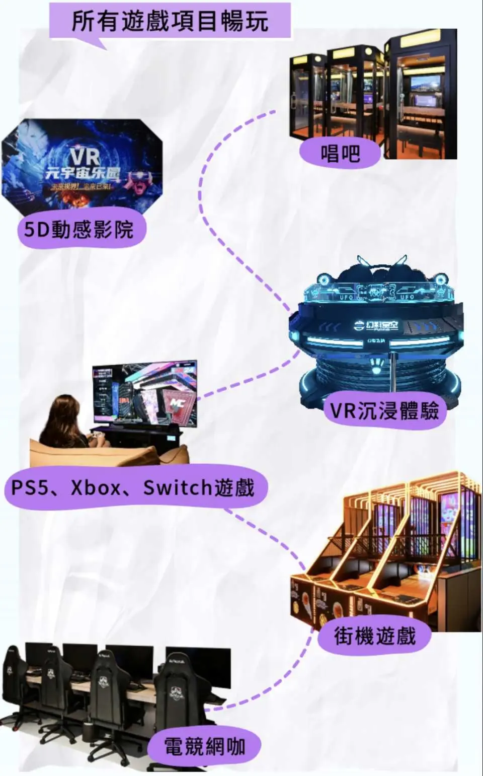 深圳阿奇拉湯泉提供嘅豐富遊戲設施資訊圖，包括VR 5D影院、主機遊戲、街機同電競區，保證娛樂不間斷。