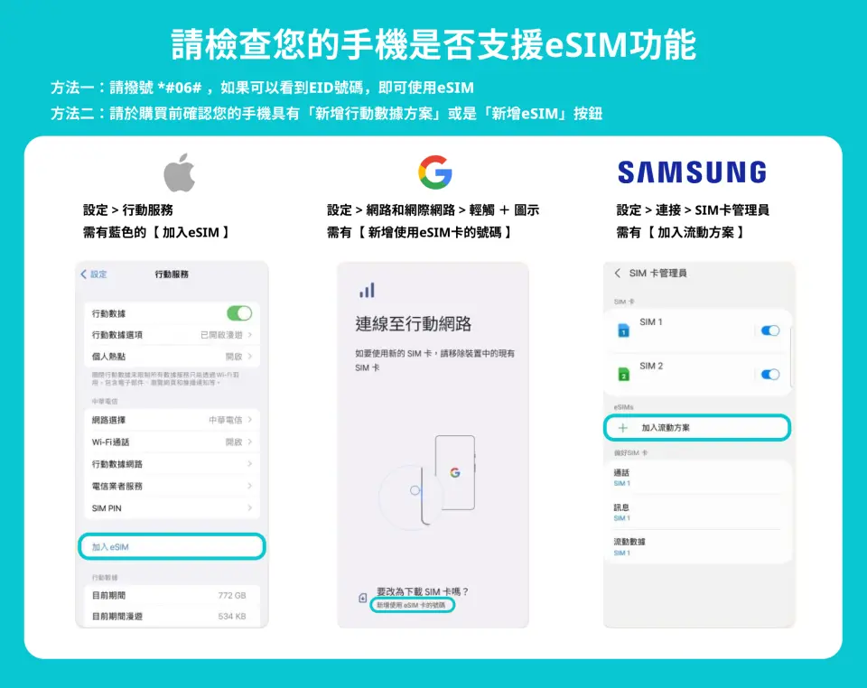 清楚說明iPhone、Google、三星手機如何檢查eSIM功能，方便旅客確認裝置是否支援新加坡eSIM網卡。