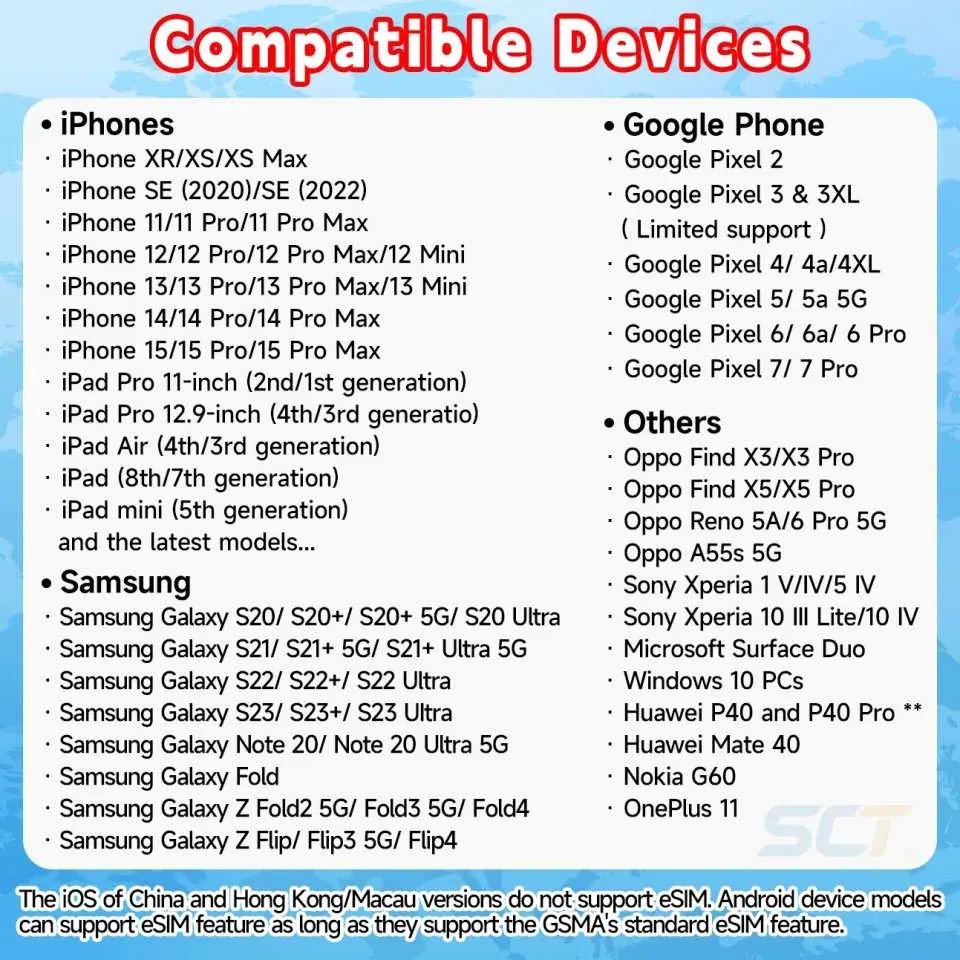 顯示新加坡eSIM支援的完整設備列表，包括多款iPhone、Samsung、Google和其他Android手機型號。