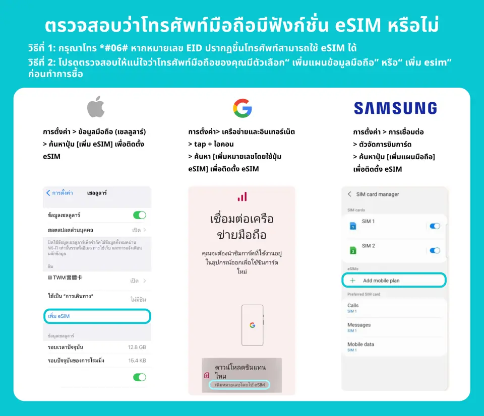 แผนภาพแสดงวิธีการตรวจสอบฟังก์ชัน eSIM บนโทรศัพท์มือถือ รวมถึง iPhone, Google และ Samsung พร้อมคำแนะนำภาษาไทย