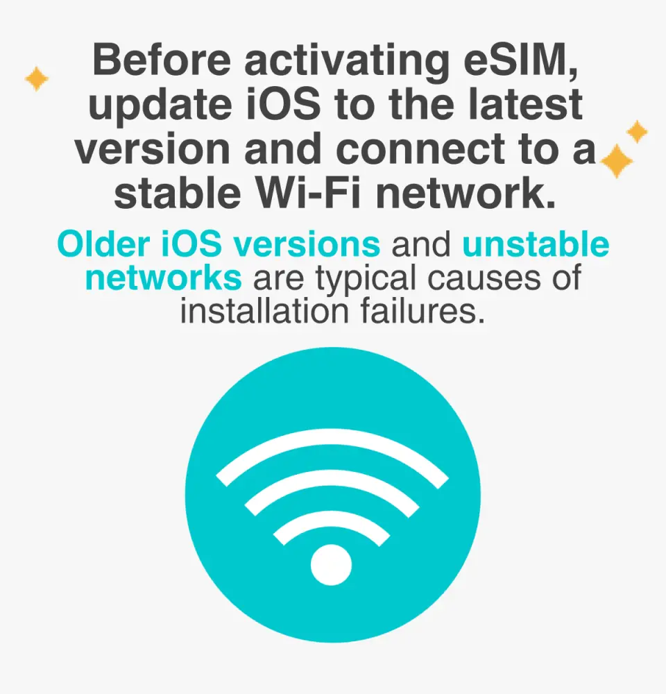 홍콩 마카오 eSIM 활성화 전, iOS 시스템을 업데이트하고 안정적인 Wi-Fi 네트워크에 연결하여 설치 실패를 방지해야 함을 영어로 설명하는 안내 이미지입니다.
