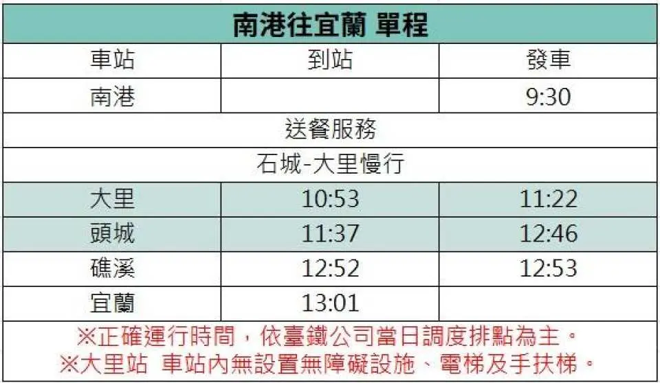 [Nangang → Yilan] Timetable
