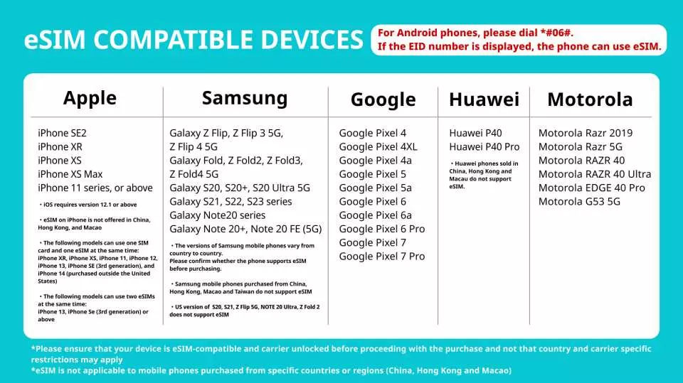 English eSIM compatible devices list, clearly showing detailed mobile phone models from Apple, Samsung, Google, Huawei, Motorola that support Australia eSIM.