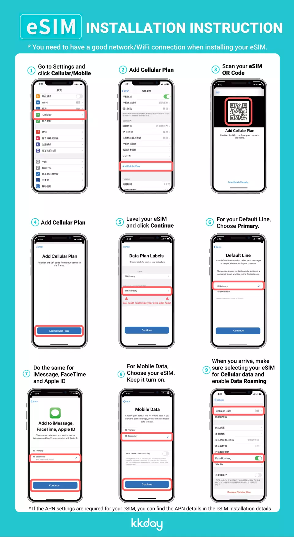 English eSIM installation instruction diagram, showing nine step-by-step illustrations on how to scan the QR code and complete Australia Optus eSIM setup for a smooth internet experience.