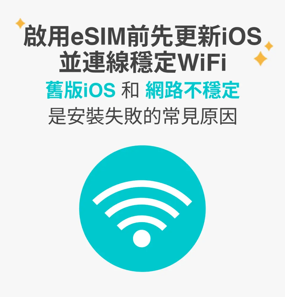 圖示強調啟用eSIM前需更新iOS並連接穩定Wi-Fi的重要性，避免阿聯酋杜拜eSIM安裝失敗。