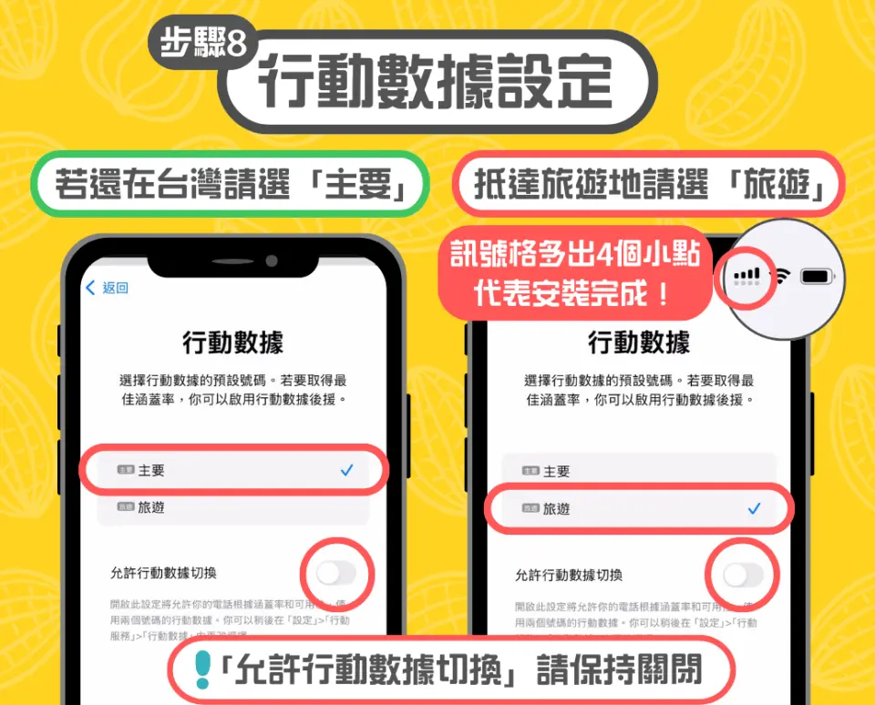 說明越南eSIM卡安裝步驟八：行動數據設定，引導用戶在國內選擇「主要」，抵達越南旅遊地選擇「旅遊」以啟用網路。