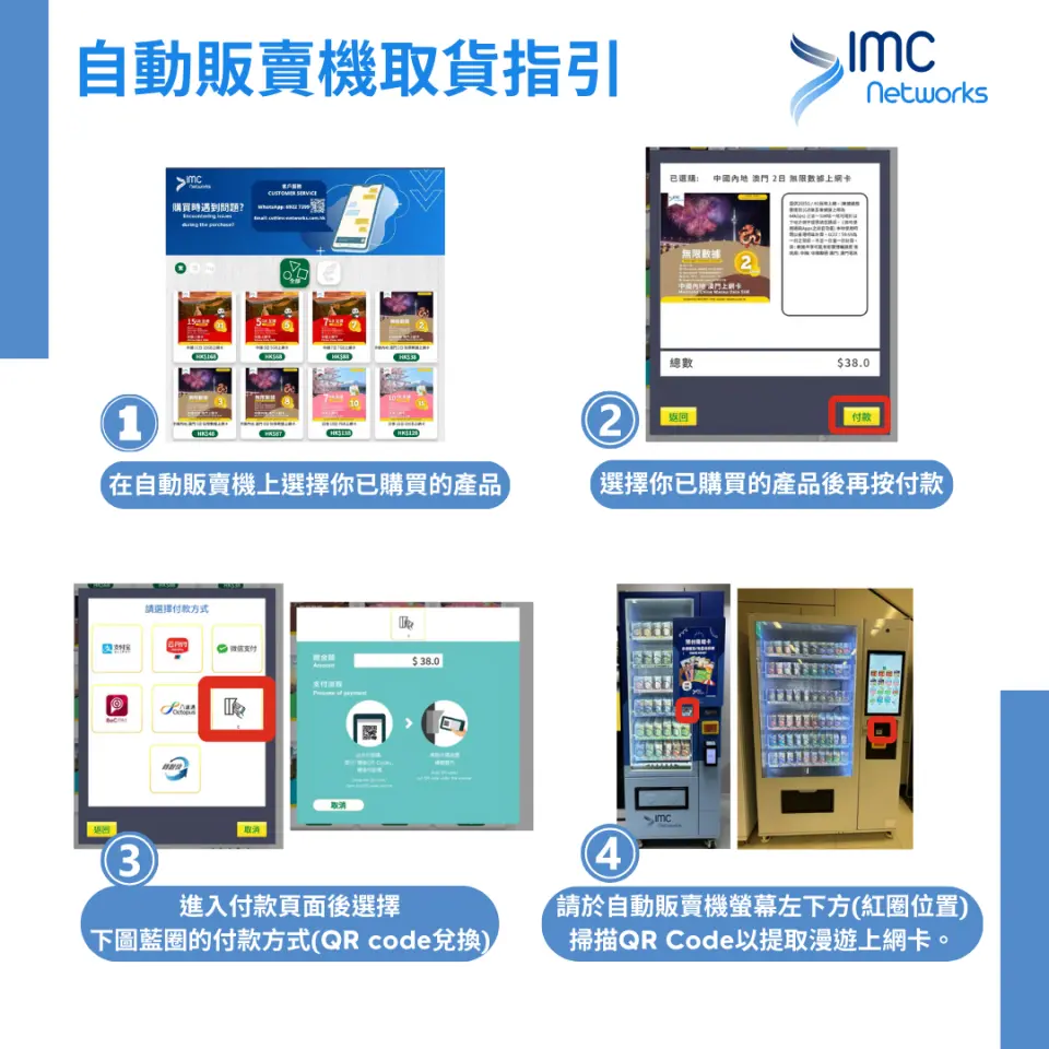 自動販賣機領取星馬SIM卡教學圖，四步驟清晰指引：選購產品、確認訂單、支付方式、掃描QR Code即可快速取卡，方便快捷。