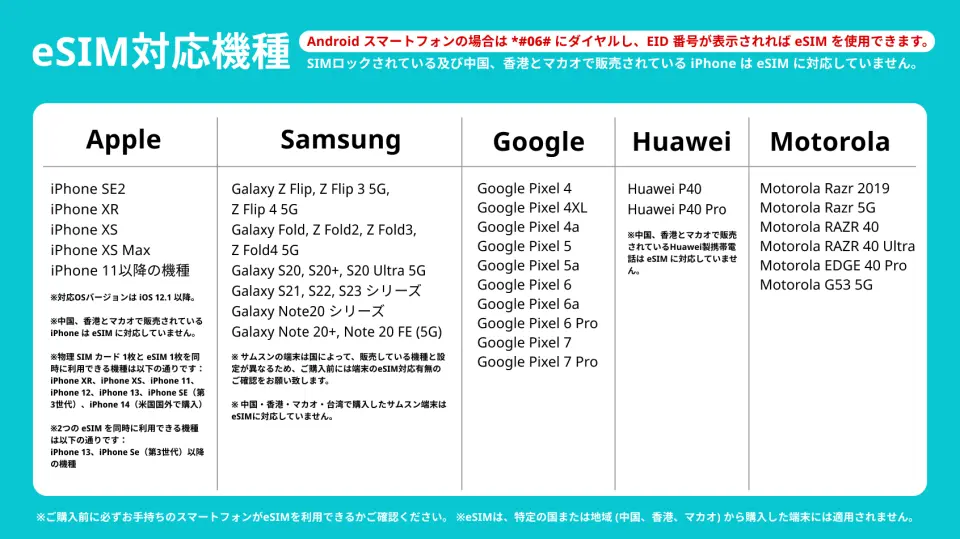 タイ語版eSIM機能付き携帯電話の確認方法。iPhone、Google Pixel、Samsungのインターフェース図が示されており、タイ人ユーザーがデバイスの互換性を確認し、eSIMをスムーズに有効化できるよう支援します。