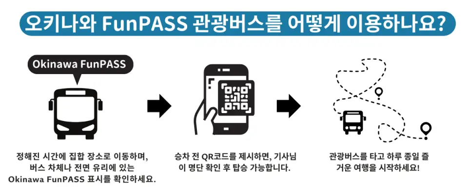 ・오키나와 펀패스 관광버스 이용 방법