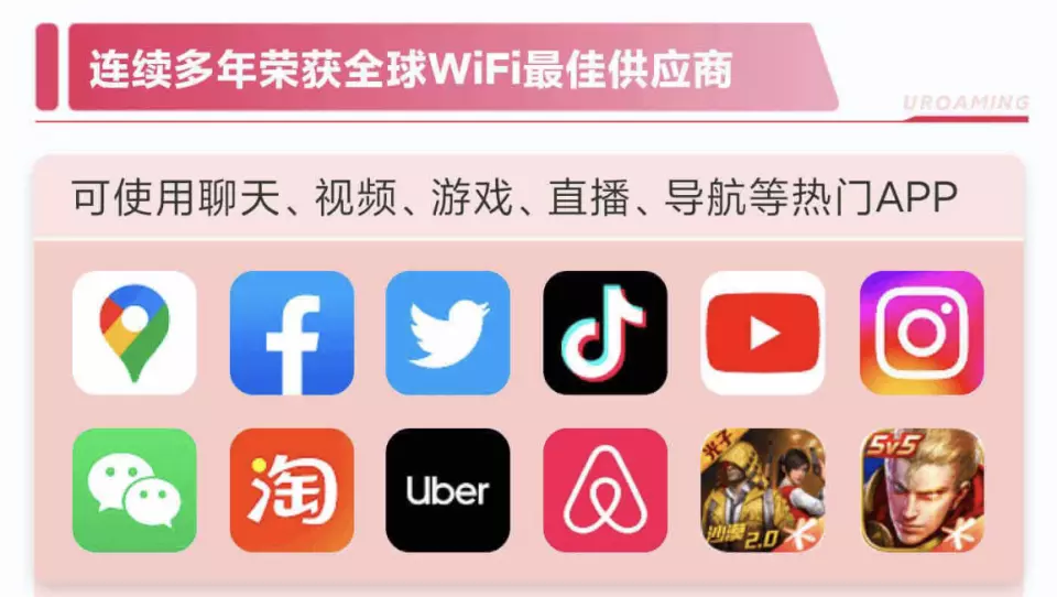 Uroaming WiFi功能信息图，展示与Google地图、Facebook和TikTok等流行应用程序的兼容性。确保旅行中网络稳定。