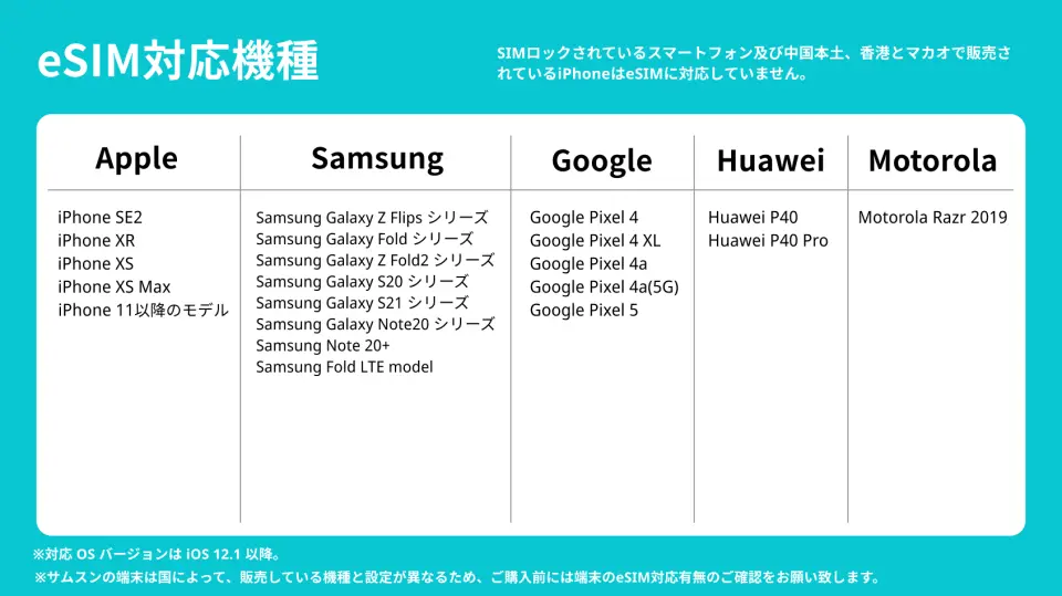 eSIM対応機種の一覧表。Apple、Samsung、Google、Huawei、Motorolaの各ブランドとモデルが日本語で明記されており、Airalo eSIMの互換性を示す。