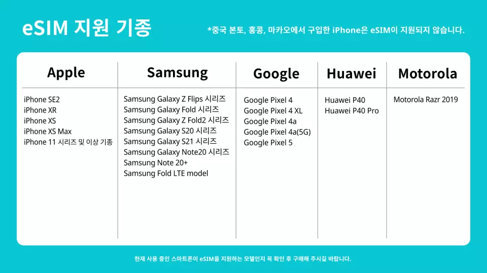 한국어 eSIM 지원 기종 표, Apple, Samsung, Google 등 브랜드 휴대폰의 호환성 정보를 제공하여 Airalo eSIM 지원 여부를 안내합니다.