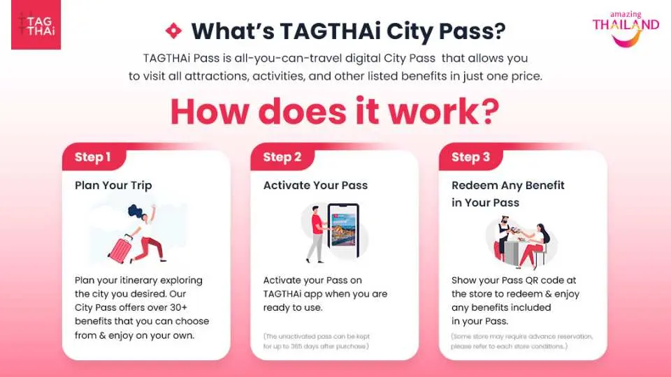 อินโฟกราฟิกที่ครอบคลุมอธิบายวิธีการทำงานของ TAGTHAI Digital City Pass เพื่อแนะนำนักเดินทางในการวางแผน เปิดใช้งาน และเพลิดเพลินกับข้อเสนอที่หลากหลายของกรุงเทพฯ