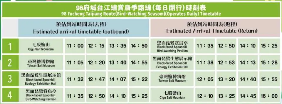 98府城台江線烏魚季限定路線的每日時刻表，清楚列出前往黑面琵鷺觀賞亭等賞鳥景點的巴士班次，方便旅客。