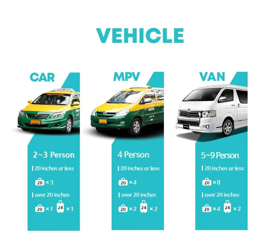 選擇最適合您旅行的車輛類型