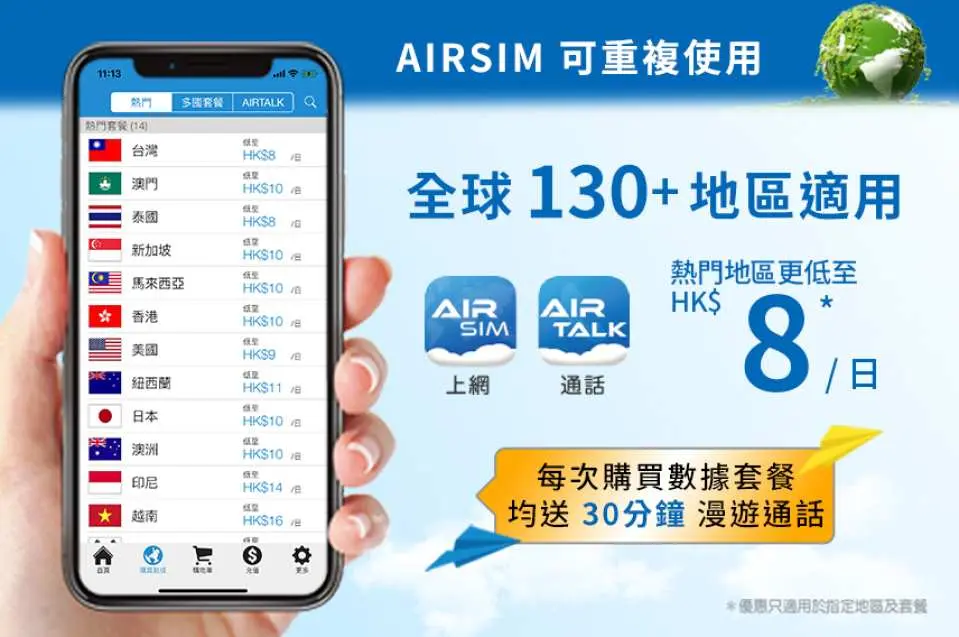 手機畫面顯示AIRSIM應用程式，列出全球130+地區的每日數據套餐價格，熱門地區如日本更低至港幣8元起。