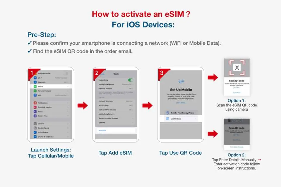 Step-by-step activation guide for Vietnam eSIM on iOS devices, illustrating how to set up and enable China Unicom's high-speed internet service by scanning a QR code through phone settings.