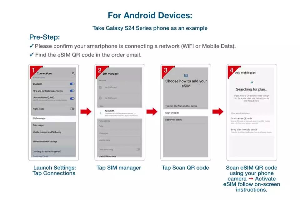 Step-by-step guide for eSIM activation on Android devices, using a Galaxy S24 as an example, illustrating the process from phone settings to scanning the QR code for network connection.