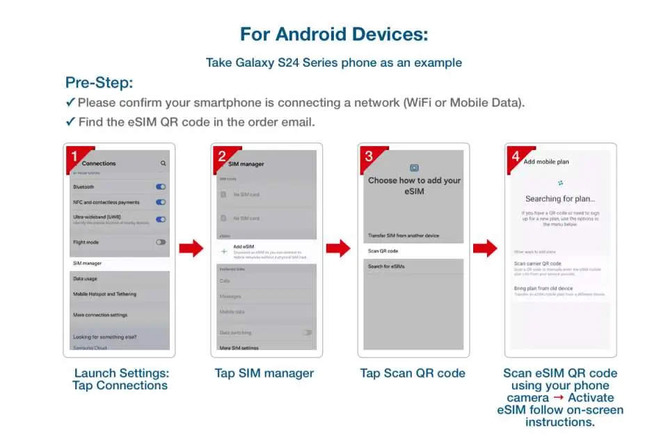 Step-by-step guide illustrating how to activate an eSIM on Android devices, showing screens for settings, SIM manager, and scanning the QR code for UAE mobile data connectivity.