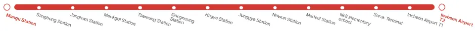 Clear linear route map for the 6100 airport bus, detailing all stops from Incheon Airport Terminal 1 & 2 to Nowon-gu, Jungnang-gu, and central Seoul.