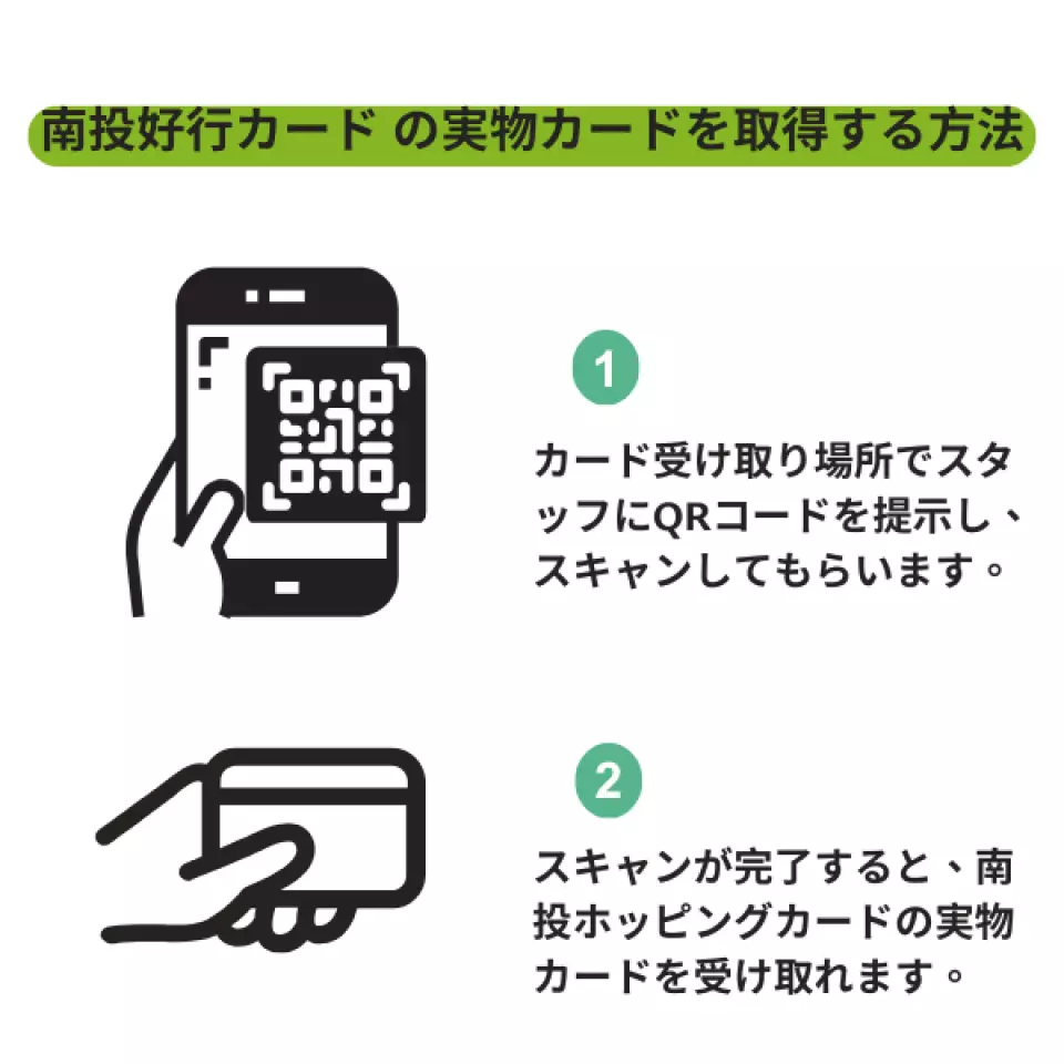 クーポンの使い方：使用前にクーポンのQRコードを指定された南投新幹線台中駅に持参し、物理カードと交換する必要があります。